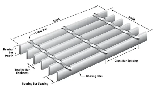 Durable Galvanized Steel Grating Solutions for Heavy-Load Walkways Durable Galvanized Steel Grating Solutions for Heavy-Load Walkways